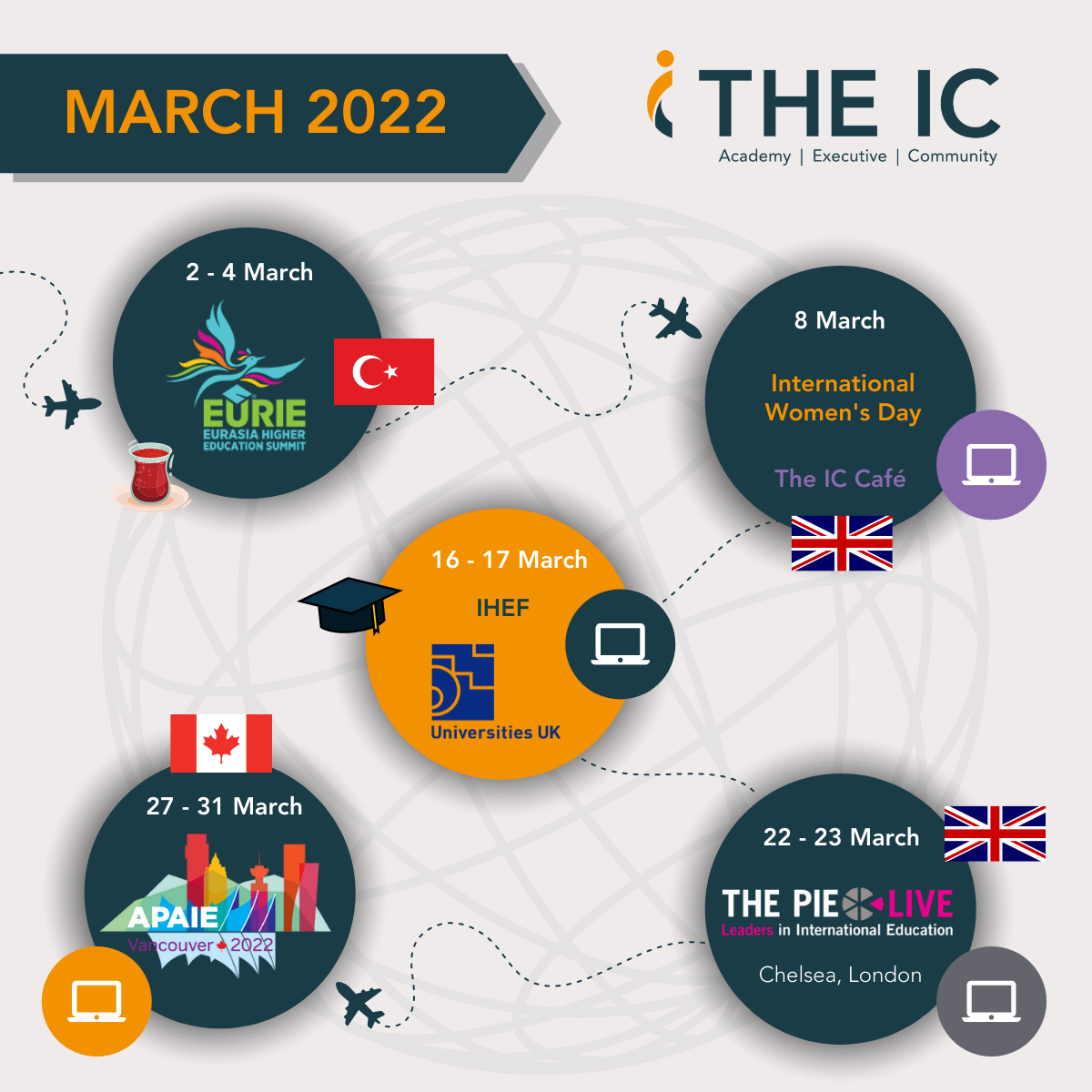 The IC around the world in 30 days | March 2022